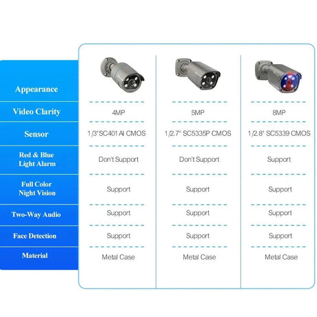 Techage AI PoE 4K Outdoor Security Camera With Two Way Audio For NVR - stepyours.com