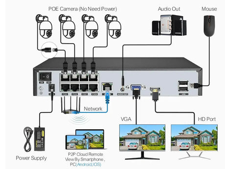 ASECAM 8MP 4K PTZ IP Camera Outdoor - AI Face Detection PoE Security Camera - stepyours.com