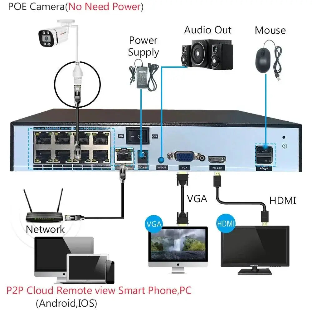 4K PoE Security Camera Night Vision And Enhanced Clarity