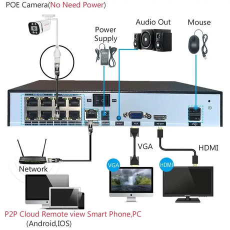 4K PoE Security Camera Night Vision And Enhanced Clarity