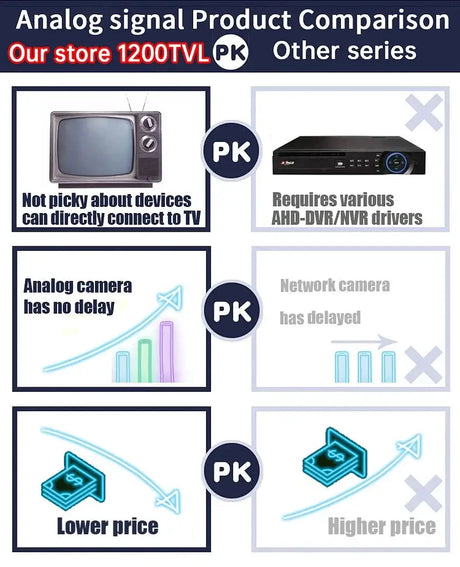 Real 1200TVL Mini CCTV Camera IP66 Waterproof Outdoor Security for Home - stepyours.com