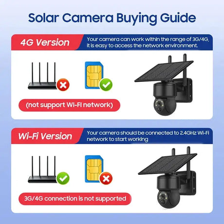 Tuya 3MP Solar Camera Outdoor WiFi Alexa 4G LTE SIM Light