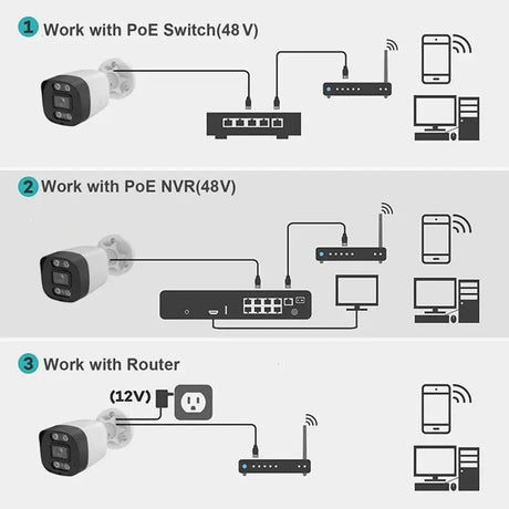 XM 5MP AI IP Camera PoE CCTV Outdoor Security Waterproof NVR System Xmeyepro - stepyours.com