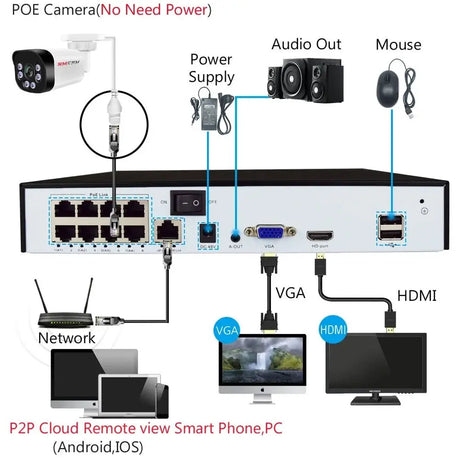 SIMICAM 4K PoE Bullet Camera With Audio - Ultra Clear 8MP Surveillance Hooks - stepyours.com