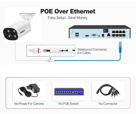 ASECAM 8MP POE IP Camera - 4K Outdoor Surveillance With Human Detection - stepyours.com