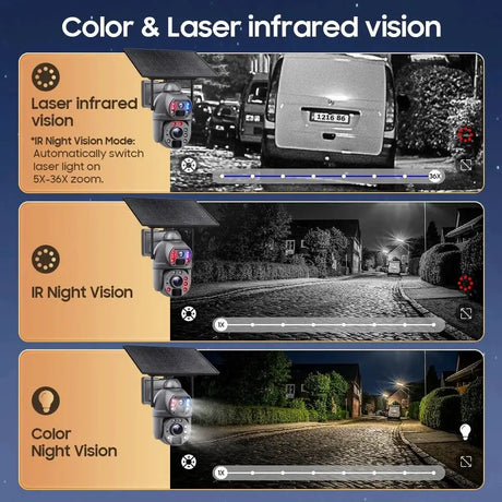 SHIWOJIA Solar 4G Security Camera With 360 Night Vision And 36X Zoom - stepyours.com