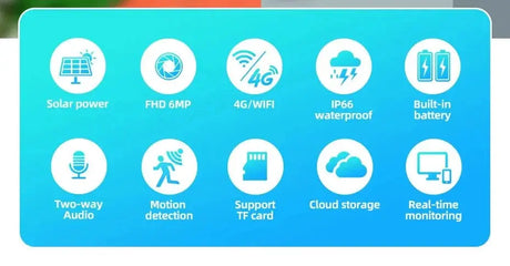 KERUI Outdoor Solar - Powered Dual - Lens Security Camera - 6MP 4G WiFi CCTV - stepyours.com