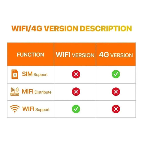 5MP Mini Camera 4G IP CCTV Two Way Audio 3000mAh Battery 64GB Night Vision - stepyours.com
