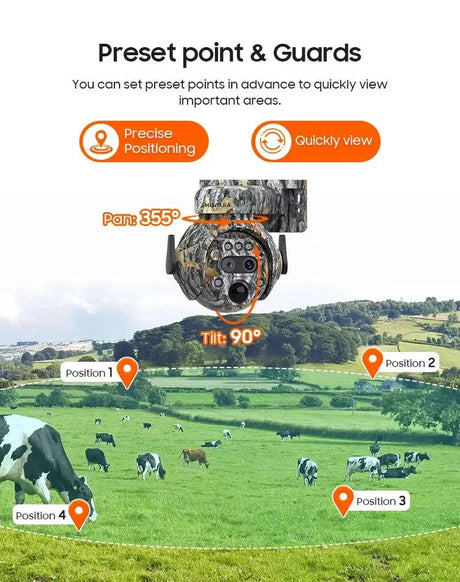 Shiwojia 12X Zoom 4K Solar Camera With Dual Lens 4G 360 Degree View - stepyours.com