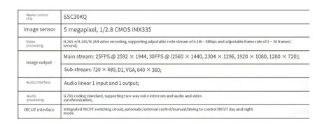 5MP IMX335 OpenIPC CCTV Camera Module 30FPS H265 Dome Board - stepyours.com