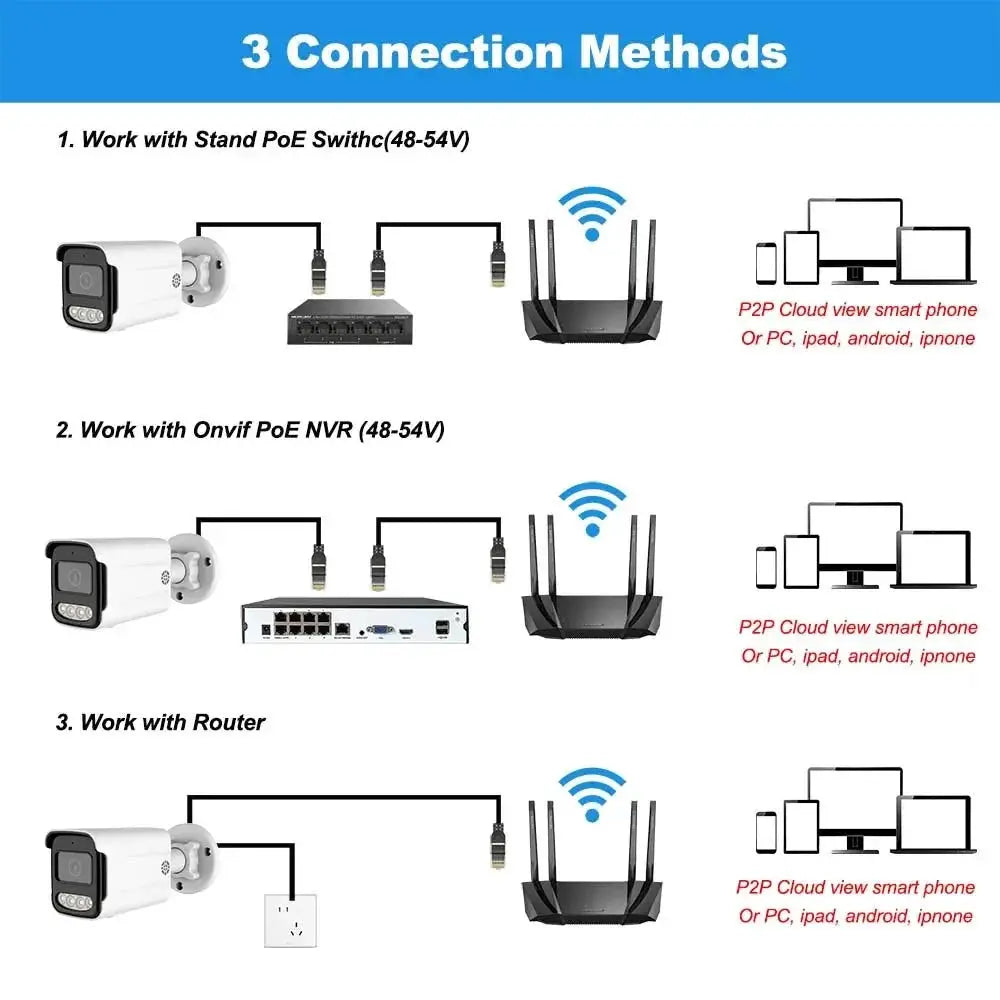 Outdoor PoE IP Security Camera 4K 8MP Waterproof With Two Way Audio - stepyours.com