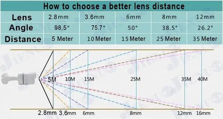Jienuo 4K AHD CCTV Camera Outdoor Indoor IP66 Night Vision 5MP Home Surveillance - stepyours.com