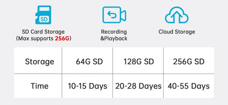 Lenovo 4K IP Camera - Dual Lens 5G WiFi Auto Tracking For Home Surveillance by stepyours.com