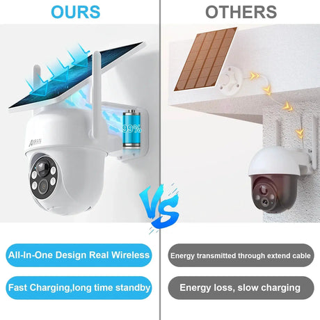 ANRAN Solar Camera Q4 3MP 5MP Outdoor Wireless Battery Security With Solar Power - stepyours.com