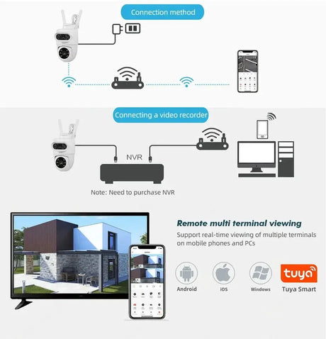 Fuers 5K 10MP Dual Lens IP Camera - Auto Tracking Tuya Smart WiFi CCTV - stepyours.com