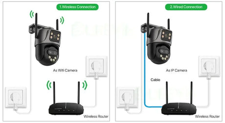 6K 9MP Outdoor Tri - Lens WiFi IP Camera - Auto Tracking And Dual Screen - stepyours.com