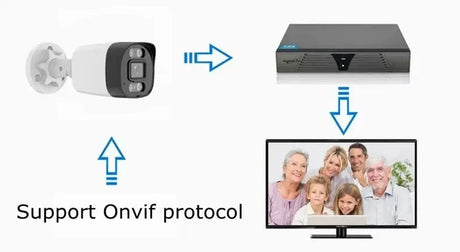 XM 5MP AI IP Camera PoE CCTV Outdoor Security Waterproof NVR System Xmeyepro - stepyours.com