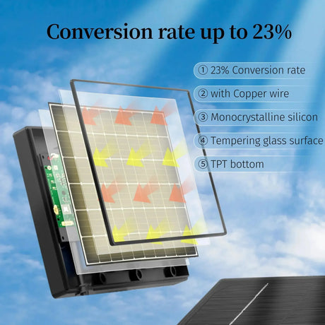 Solar Panel Charger For Security Cameras Reliable Power