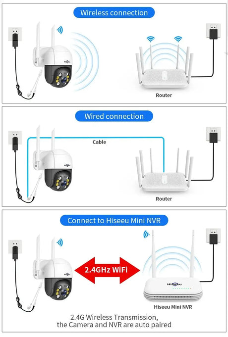 Hiseeu 4K 8MP Smart Wifi PTZ Camera With 5x Zoom AI Human Detection ONVIF - stepyours.com
