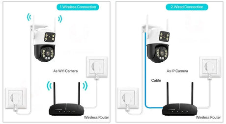 Dual Lens 360 Degree WiFi Camera IP66 Outdoor Security 8MP 4K PTZ - stepyours.com