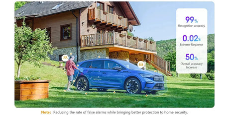 IMOU Dual Lens Outdoor PT Camera 360 AI Security With Human And Vehicle Alerts - stepyours.com