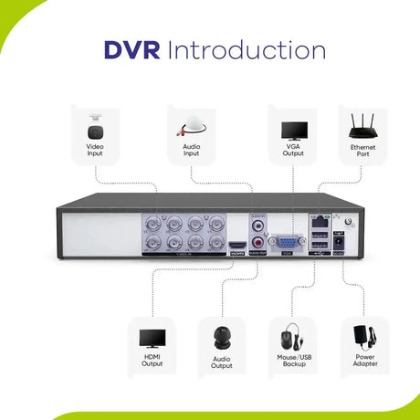 SANNCE 4 and 8 Channel 1080P Hybrid CCTV Video Recorder