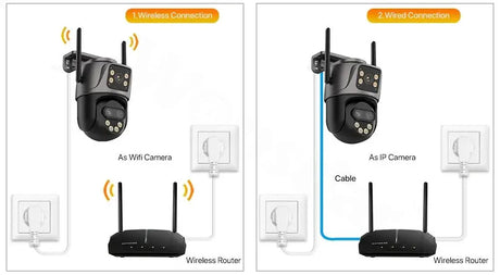WONSDAR Outdoor WiFi IP Camera - 8x Zoom Triple Lens PTZ With Auto Tracking - stepyours.com