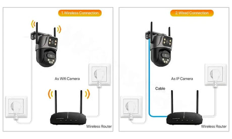 WONSDAR Dual Lens PTZ WiFi Camera Outdoor AI Security iCSee.add Hooks - stepyours.com
