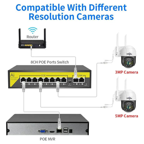 Hiseeu 48V PoE Switch for Surveillance Network Solutions