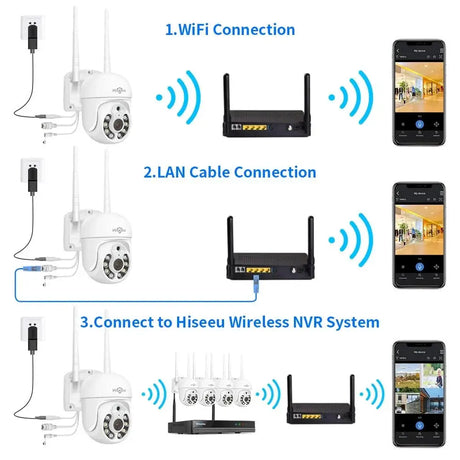5MP Outdoor WiFi PTZ Camera With 5X Digital Zoom P2P CCTV Hiseeu Compatible - stepyours.com
