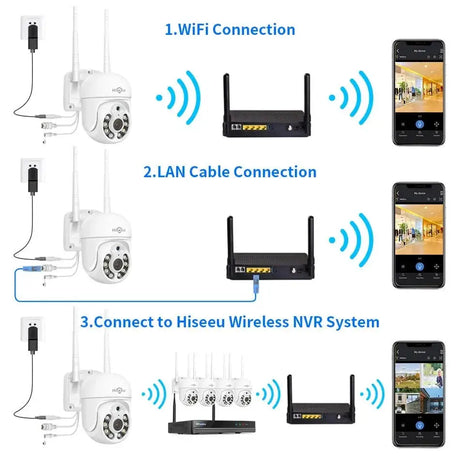 5MP Outdoor WiFi PTZ Camera With 5X Digital Zoom P2P CCTV Hiseeu Compatible - stepyours.com