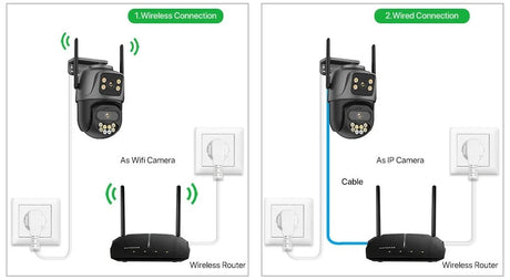 DUREVIN Dual - Lens 4K 8MP HD Outdoor WiFi PTZ IP Camera - Auto Tracking Security