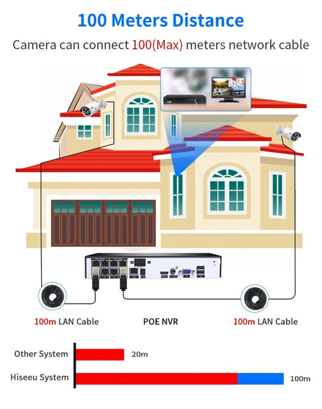 Hiseeu 5MP Audio IP Security Camera Outdoor PoE H265 IP66 Waterproof Cameras - Pro