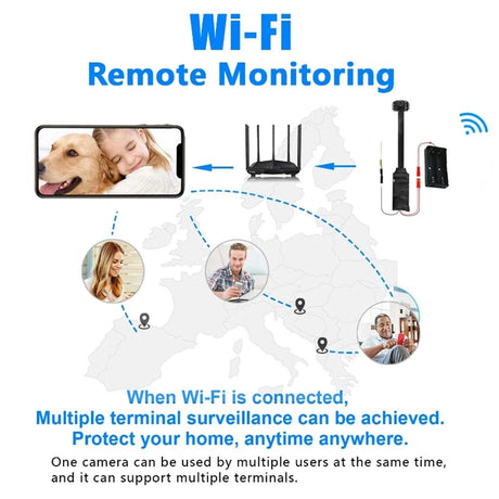HomeGuard Mini WiFi Camera - 1080P Full HD Night Vision Remote Monitoring Pro AI