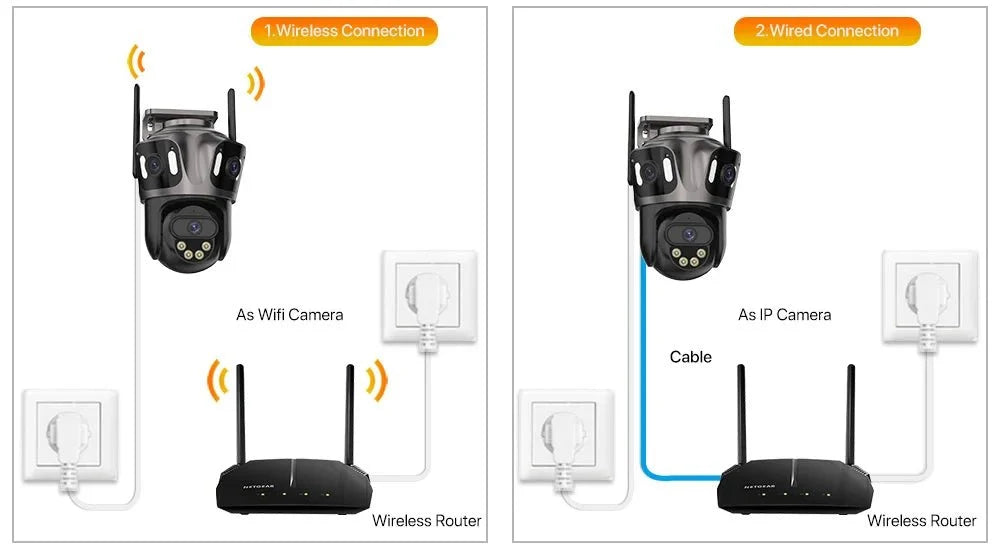 iCsee Three Screen WiFi IP Cameras Outdoor 4K Tri Lens - AI Human Detection Zone