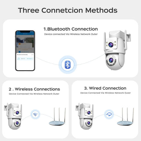 Lenovo 4K Dual Lens Outdoor PTZ WiFi Surveillance Camera - Auto Tracking Security