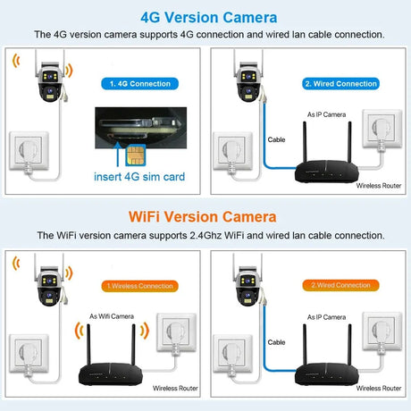 LumenGuard 8MP Dual Lens 4G Outdoor Camera PTZ Surveillance With AI Detection HD