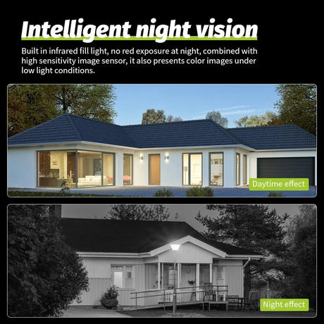 Neye Dual Lens Wireless Outdoor Camera - 1080P HD Security Surveillance Pro Line