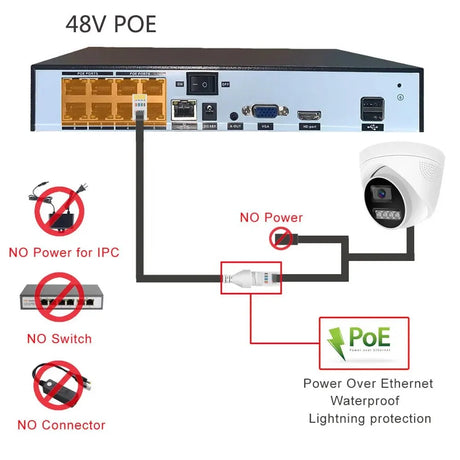 NovaGuard 4K PoE Dome Camera IP Onvif H.265 - Color Night Vision Clarity With AI