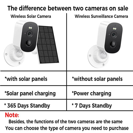 SolarGuard 1080P Solar Outdoor Camera - PIR Motion Alarm With Cloud StorageX Pro