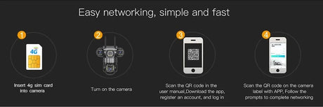 SolarGuard Solar 4G Outdoor Camera With 15MP HD Triple Lens System - All Weather