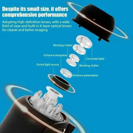 X5 Mini Camera 1080P HD WiFi Night Vision Motion Detection Protect Your Home